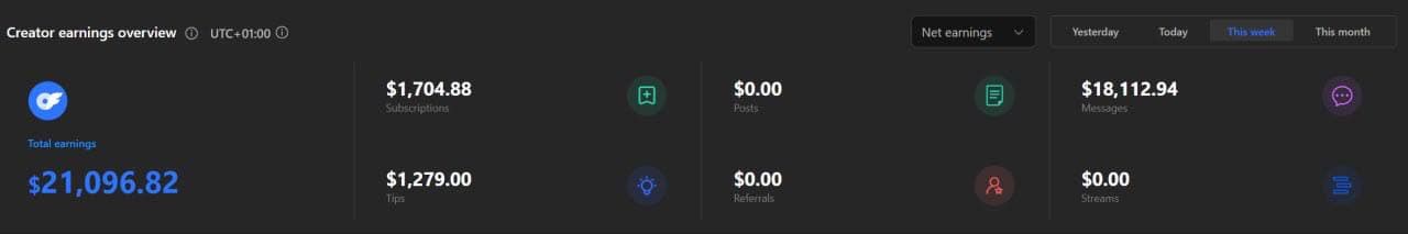 Real creator earnings overview