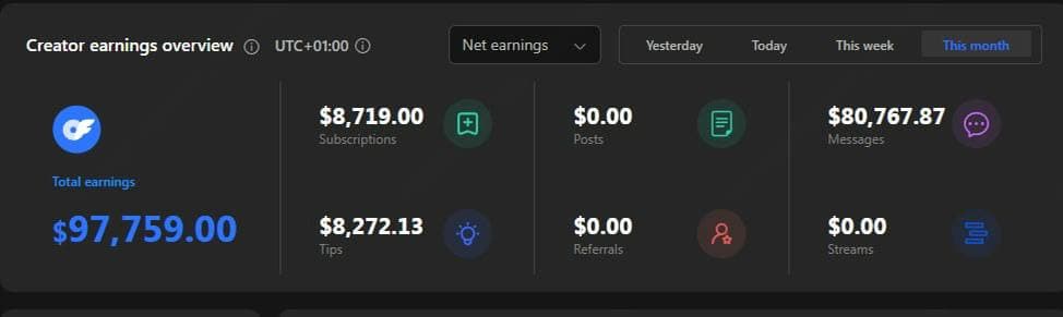 Real creator earnings overview