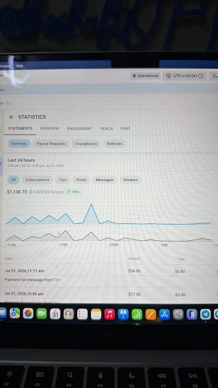 Last 24 hours — $1,136.73 net, up 188% on the previous day.